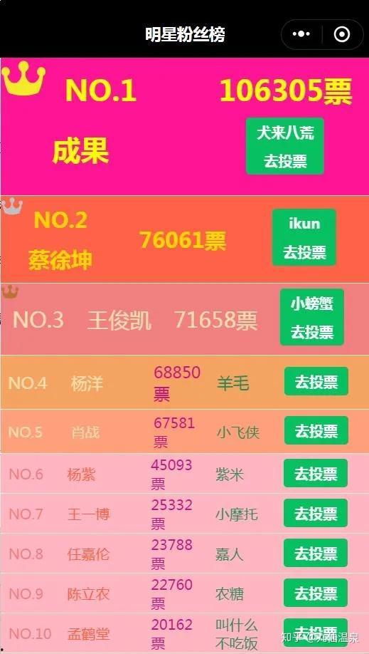明星粉丝群号