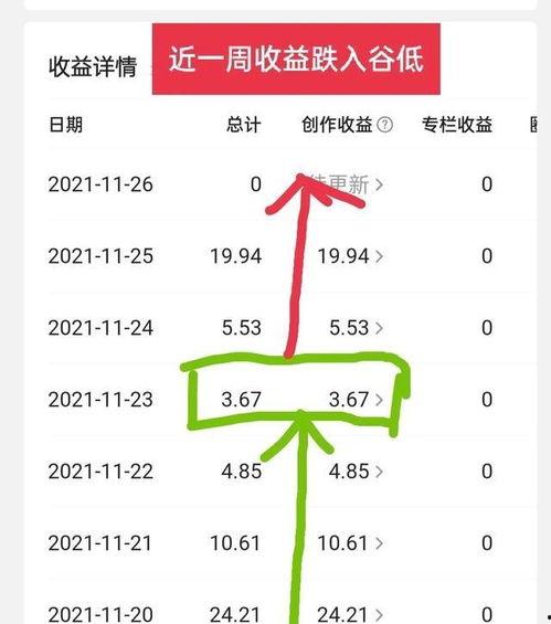 头条一千粉丝收益,揭秘一千粉丝背后的收益秘密