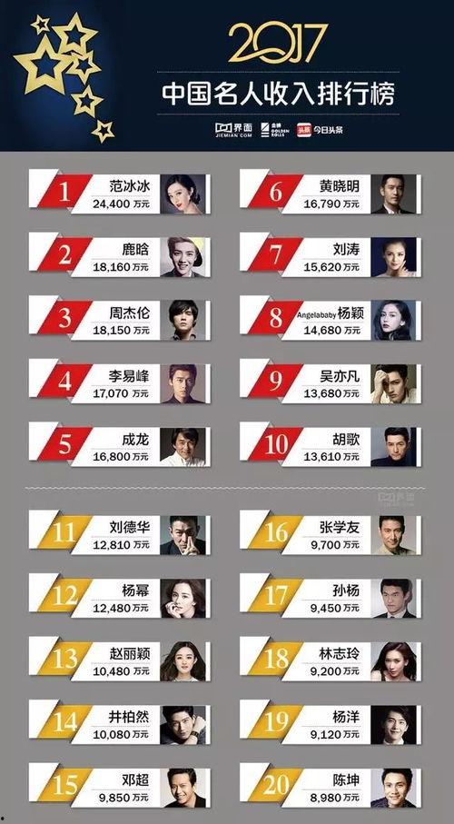 明星的高收入,财富背后的秘密与争议