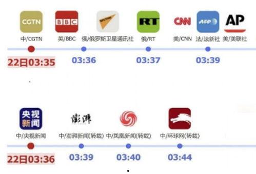 今日头条当天俄乌新闻,战火蔓延，国际社会关注